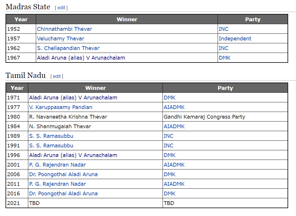 tamil nadu election01